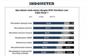 hasil-survei-indometer-terkait-tanggapan-publik-tentang-omni-69.jpg