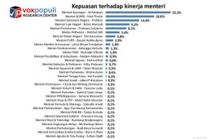 hasil-survei-voxpopuli-research-center-terkait-dengan-tingka-18.jpg