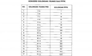 pembagian-golongan-pppk-setara-pns-foto-tabel-dari-kepala-79.jpg